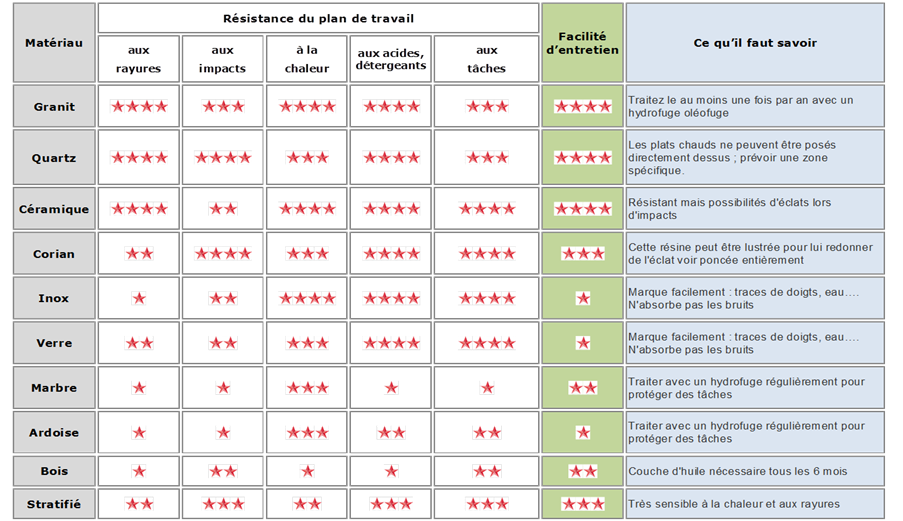 Resitance des materiaux